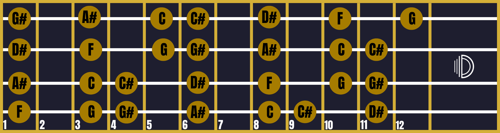 Triad 2